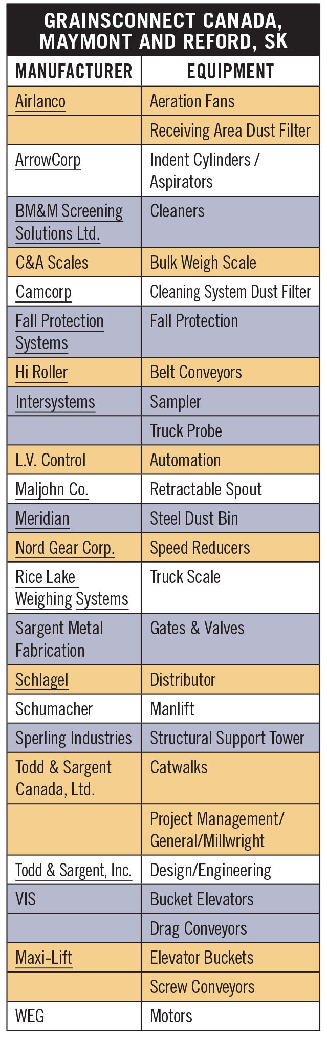 GrainsConnect\u Equipment List\u Updated\u PostPress