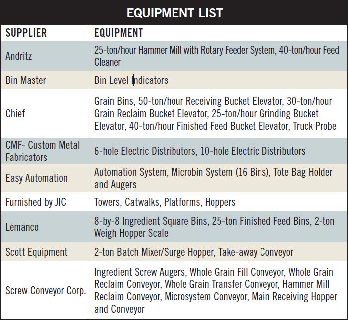 Jan2016equplist.