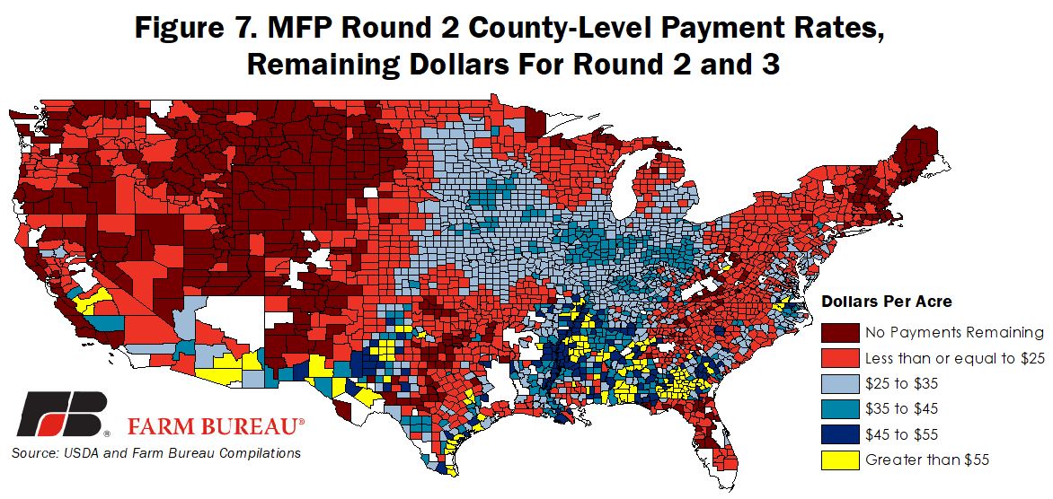 MFP_Round_2_fig_7