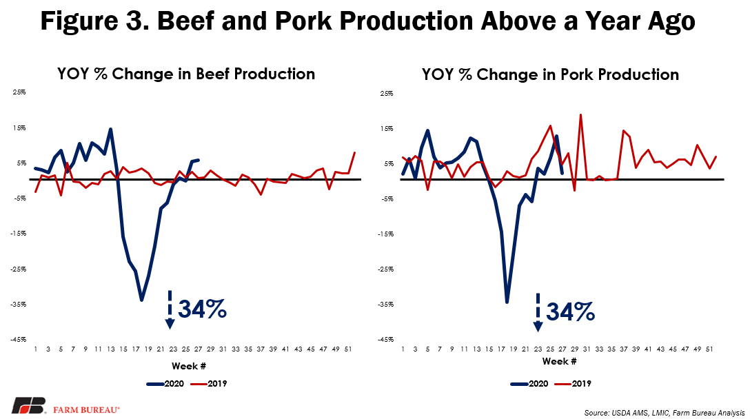 meat_recovery_market_intel_figure_3.