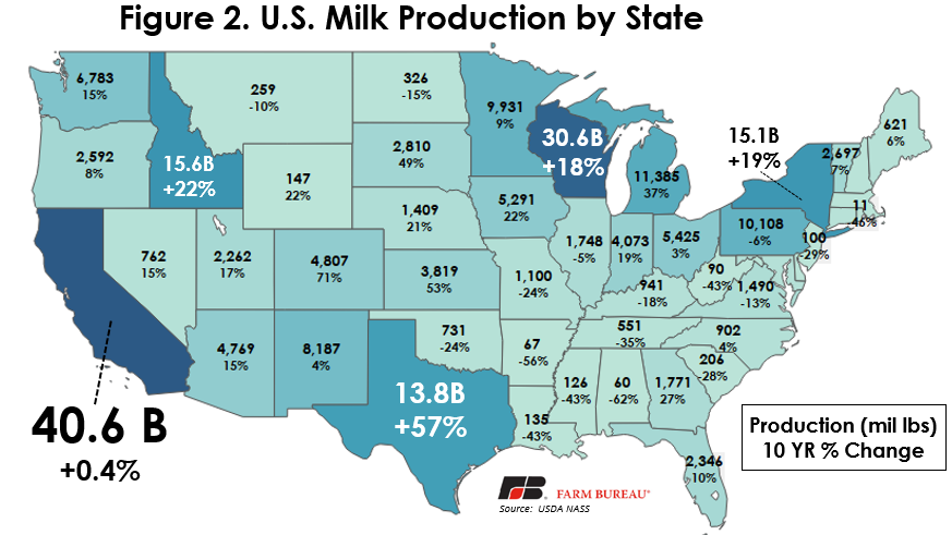 milk_production_figure_2.