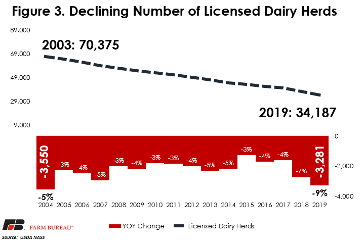 milk_production_figure_3.