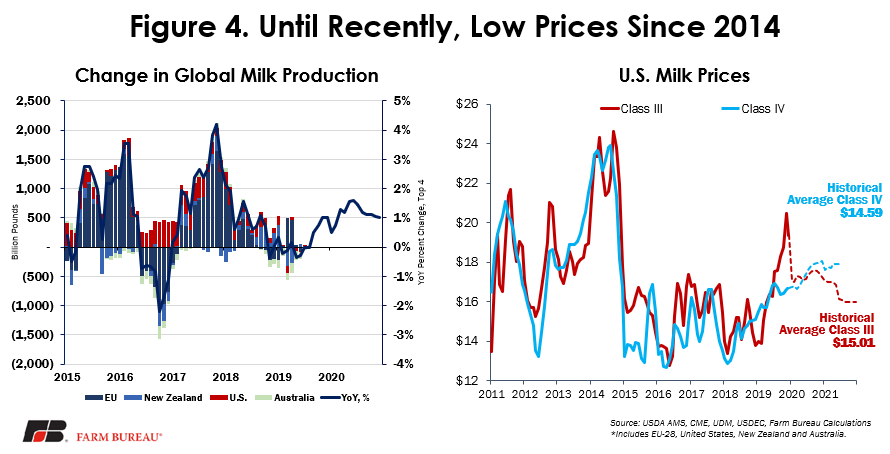 milk_production_figure_4.