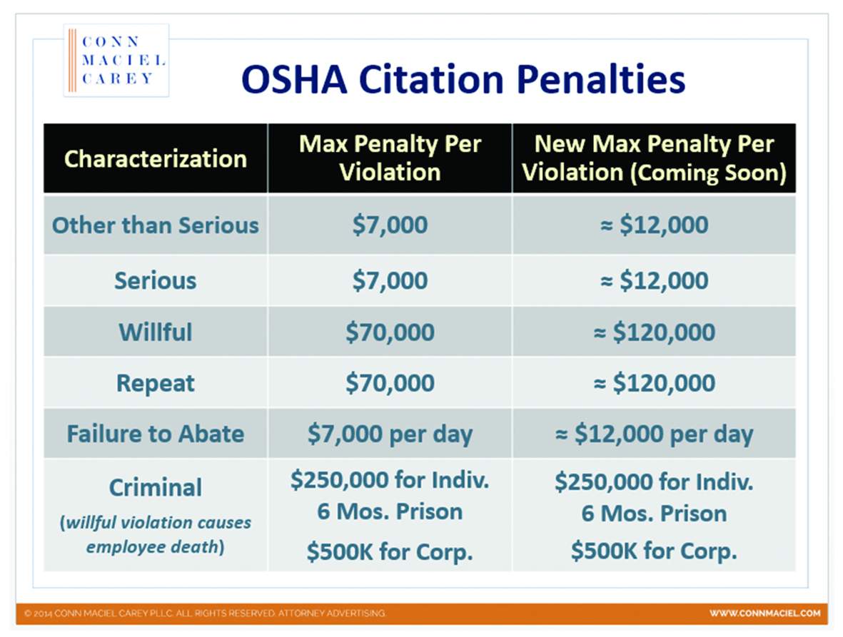 OSHA_CHART.