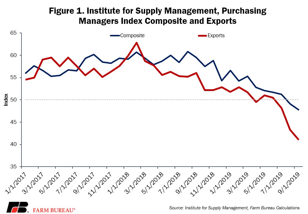 PMI_Fig_1