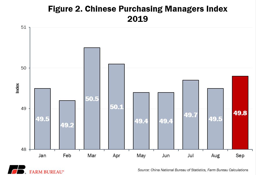 PMI_Fig_2