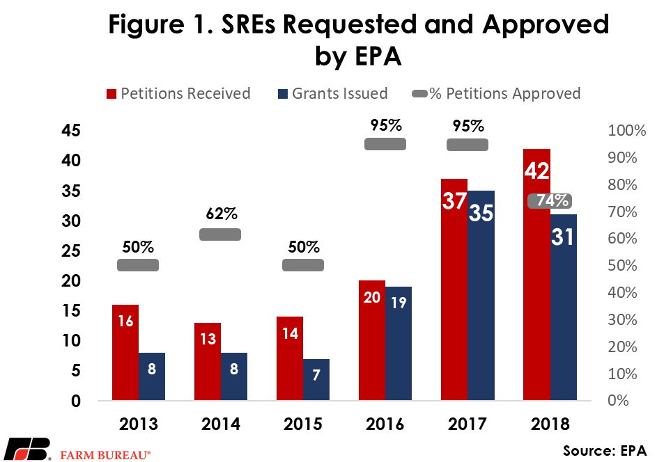 RFS_SRE_Figure_1