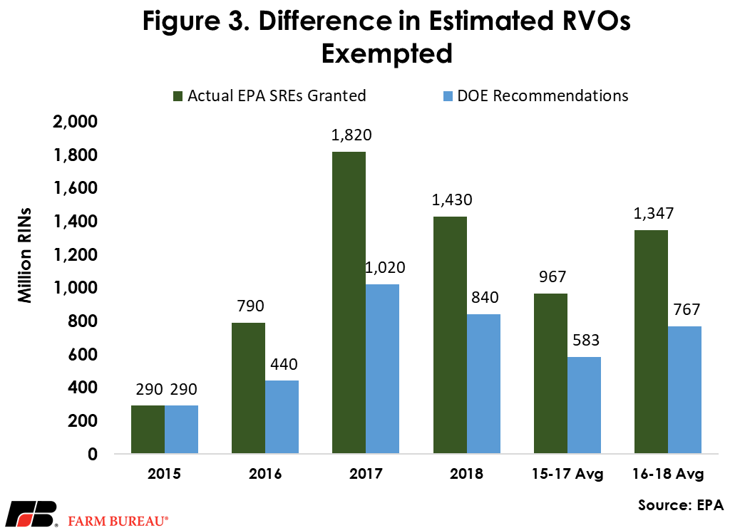 RFS_SRE_Figure_3