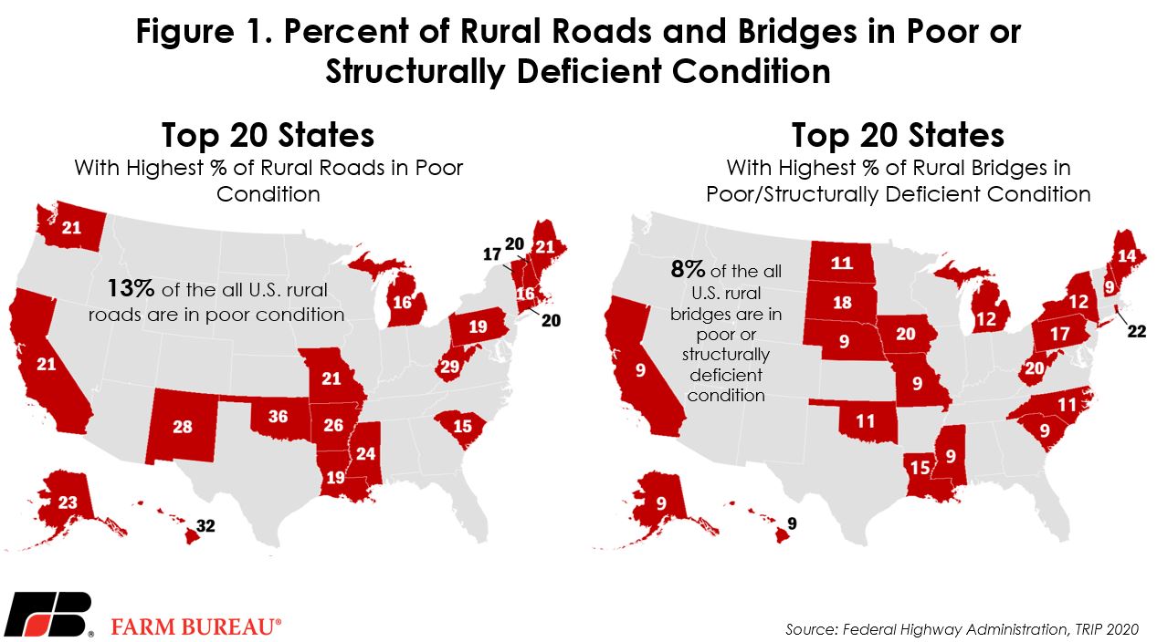 Rural_Roads_Fig1