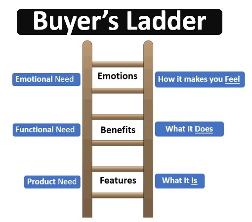 Sales_ladder