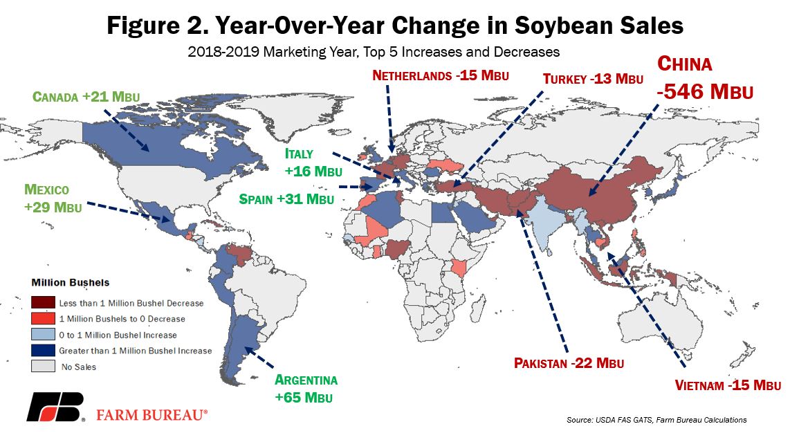 Soybean_exports_fig_2