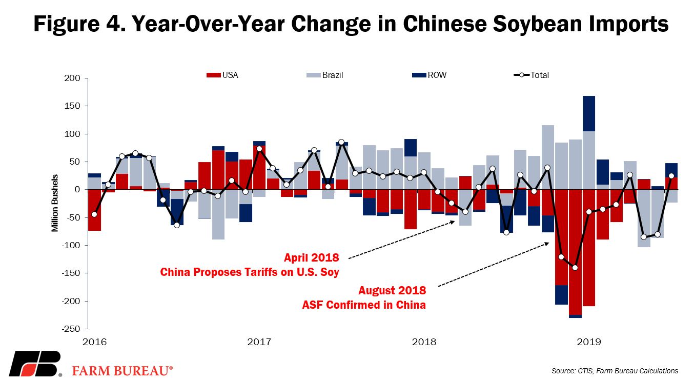 Soybean_exports_fig_4