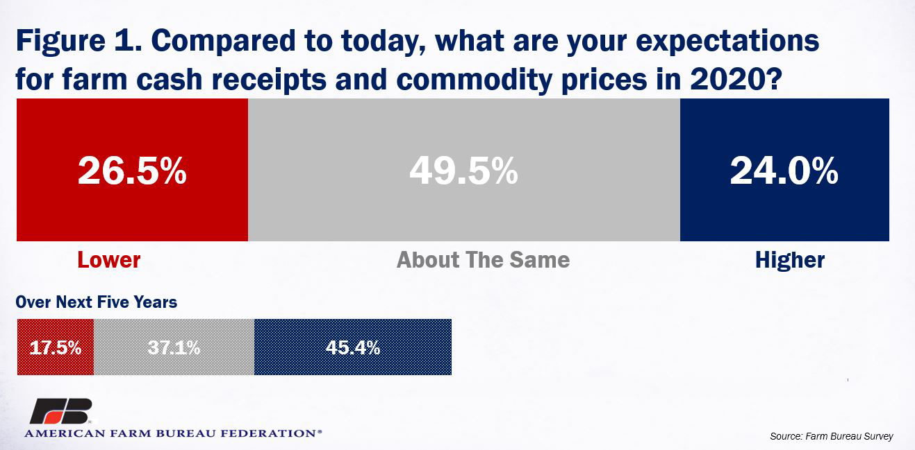 Survey_Fig_1