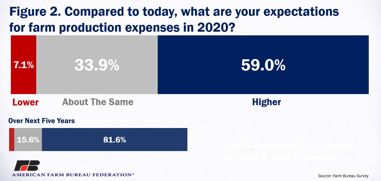 Survey_Fig_2