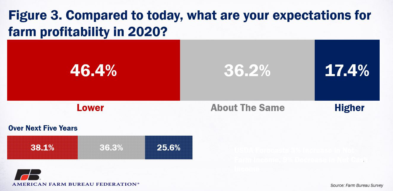 Survey_Fig_3