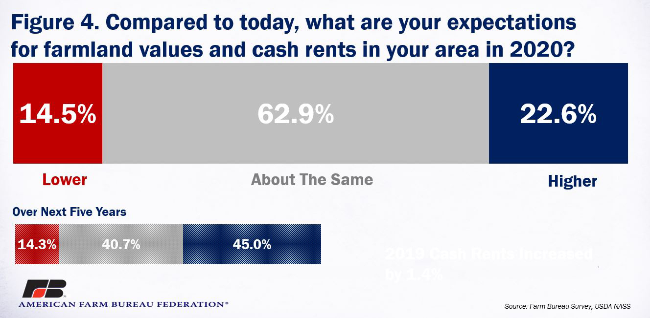 Survey_Fig_4