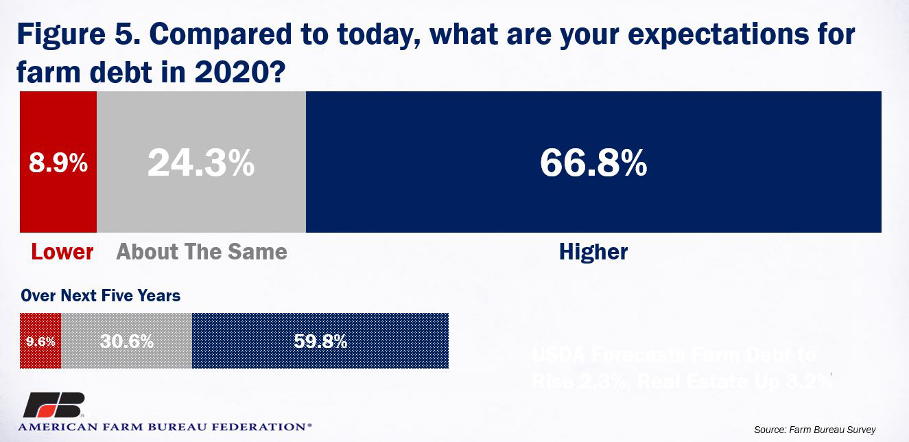 Survey_Fig_5