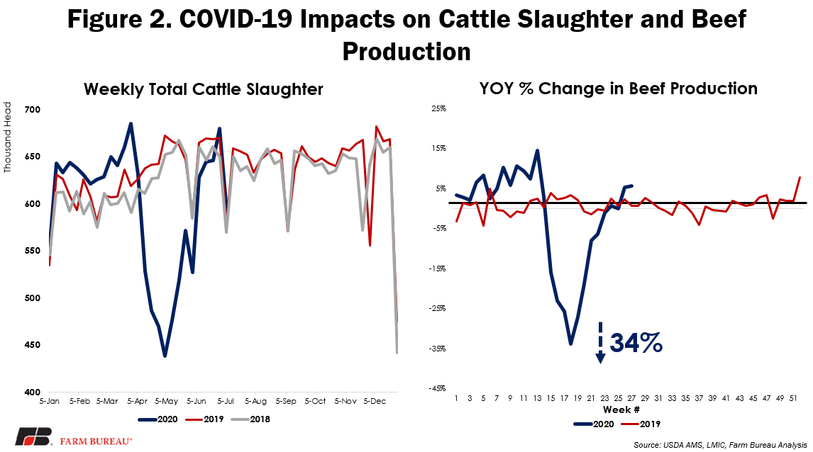 USDA_INCORIGRIGRAGE_REPORT_FIGURE_2.