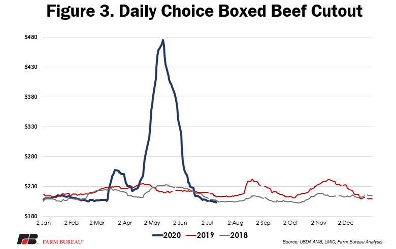 usda_incentigation_report_figure_3.