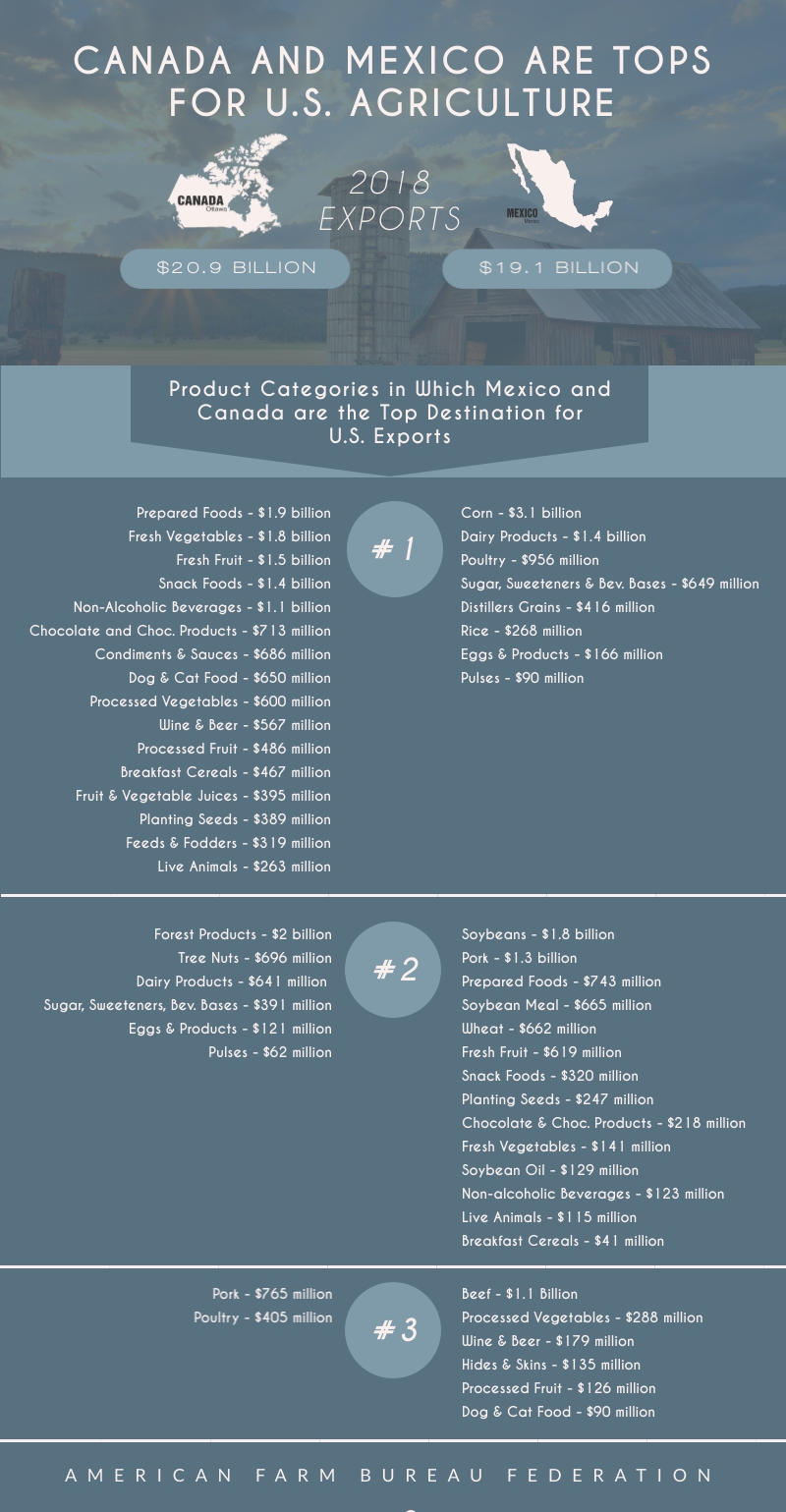 USMCA-AFBF.