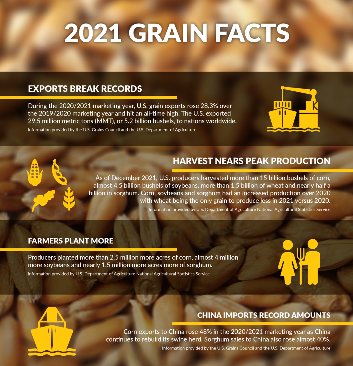 2021 Grain Production Facts