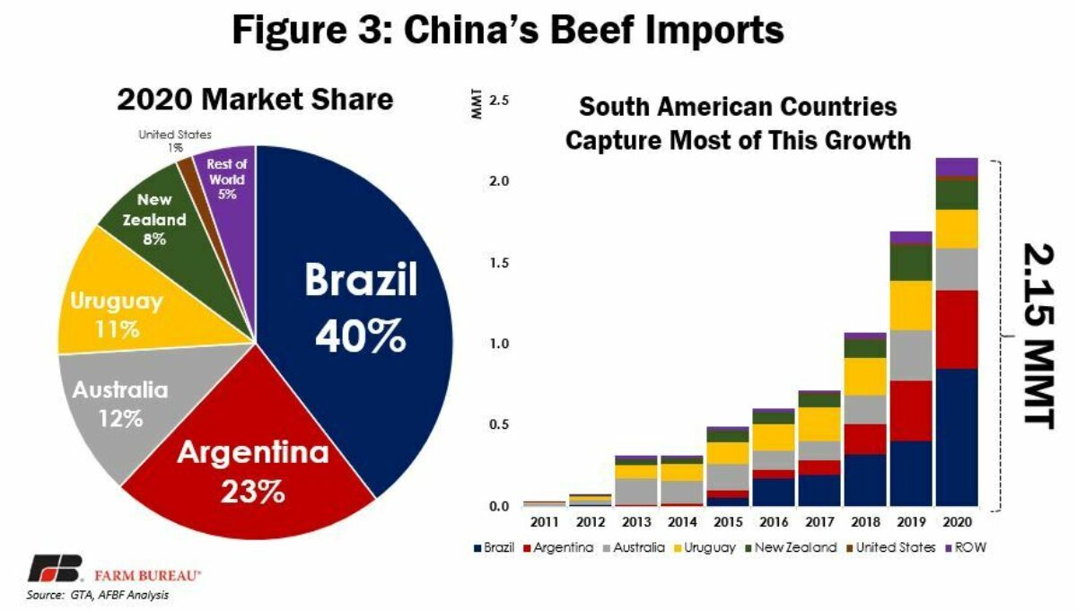 阿根廷牛肉出口禁令