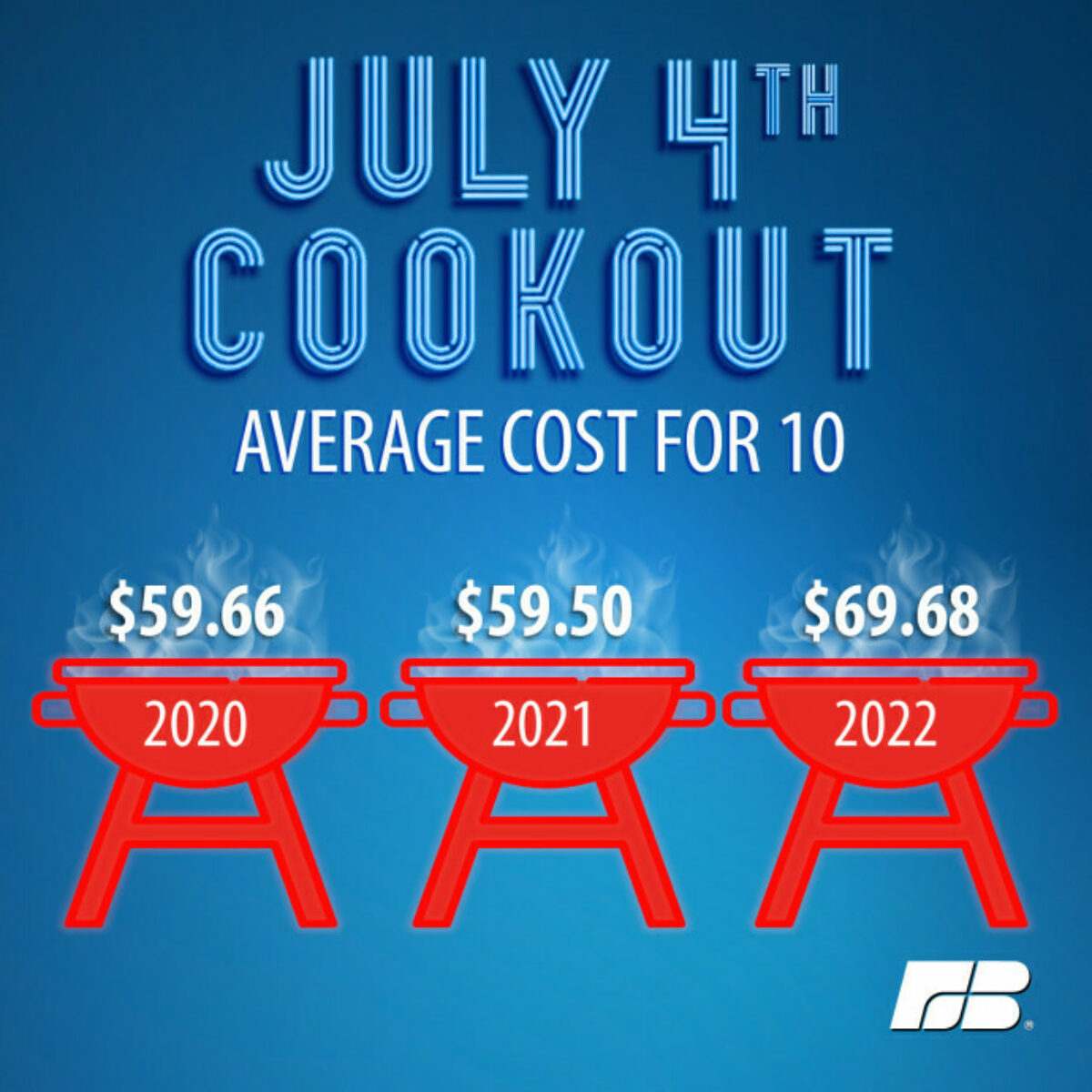 Cookout costs image from AFBF