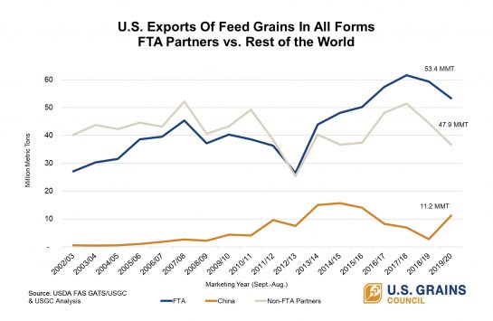 U.S.-GIAF-FTA-vs-row