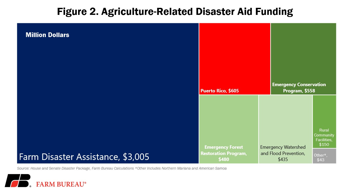 disaster_fig_2_1