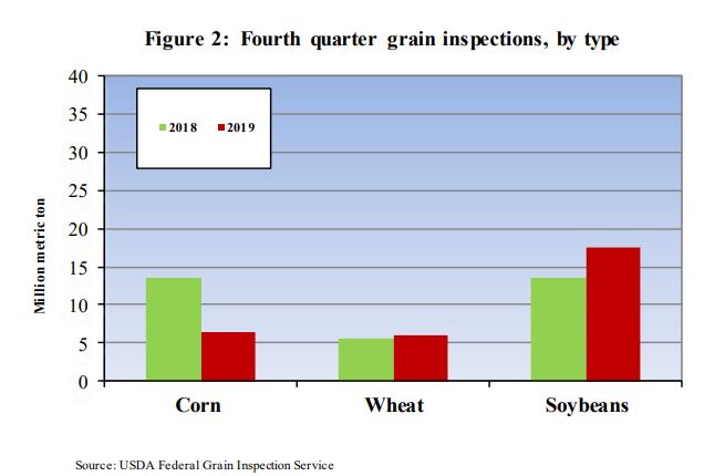 grain_inspections_figure2.