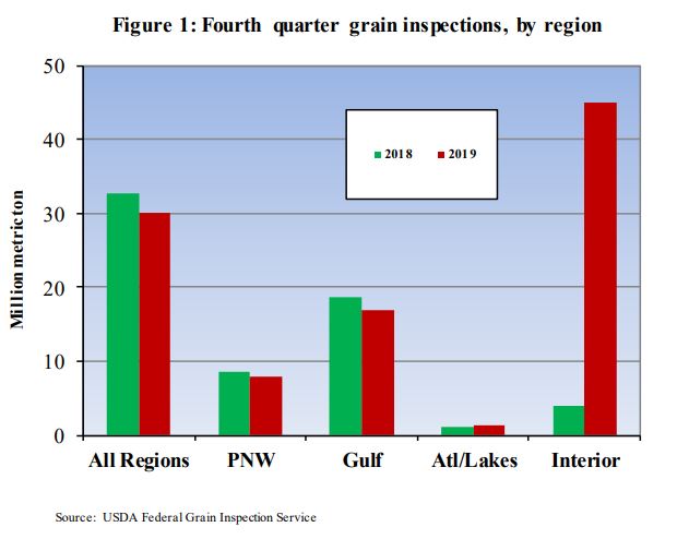 grain_inspections_figure_1