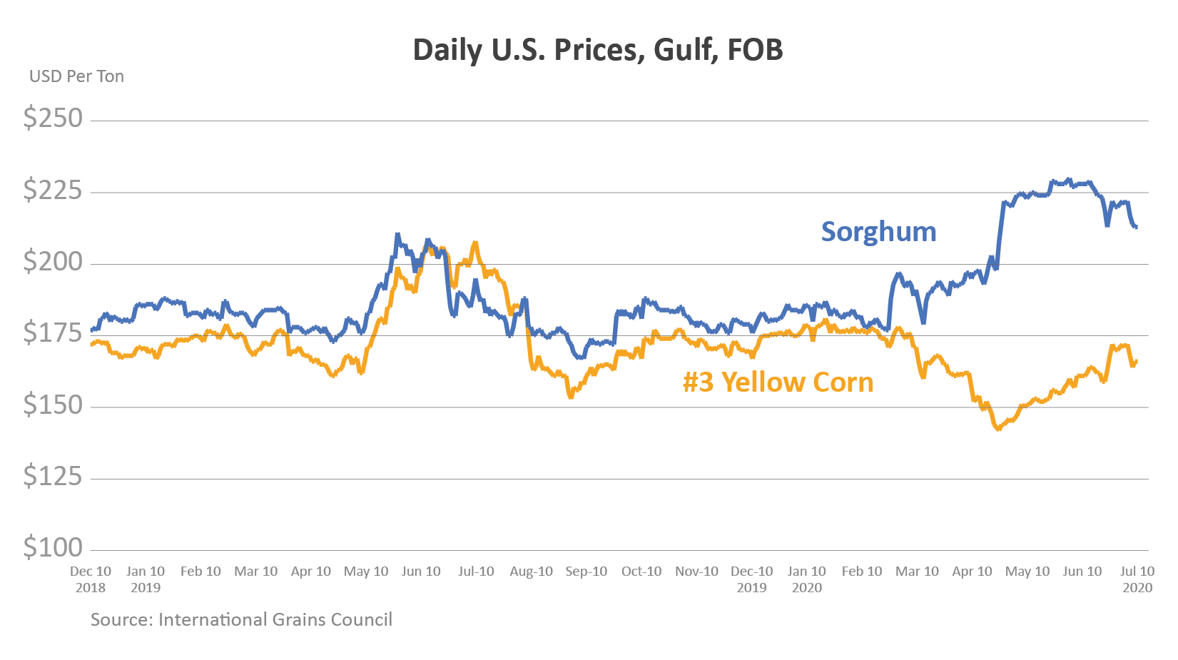 sorghum2_0