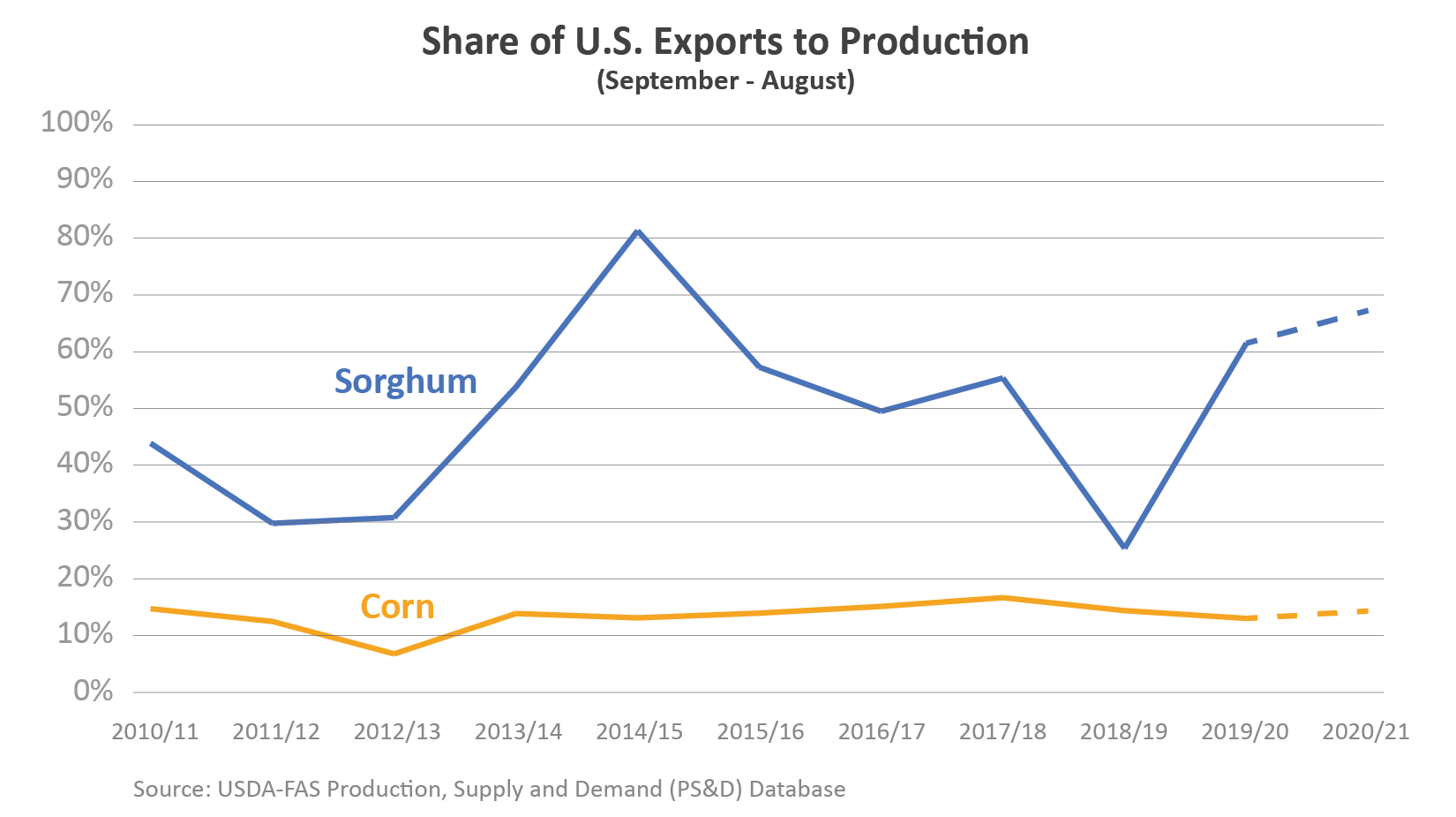 sorghum3