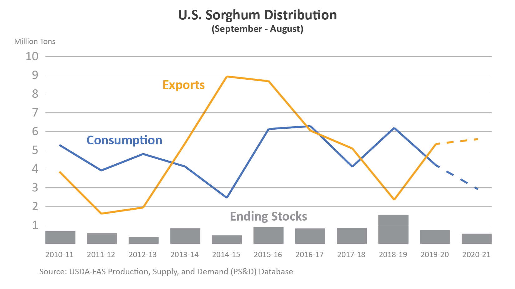 sorghum5